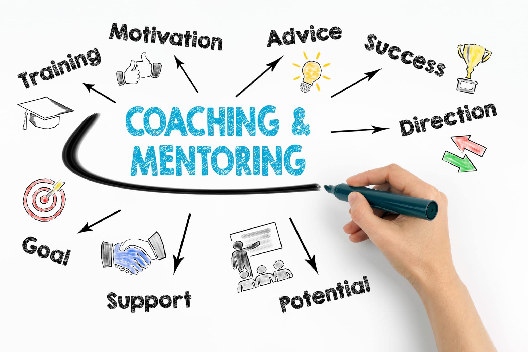 business plan for online coaching